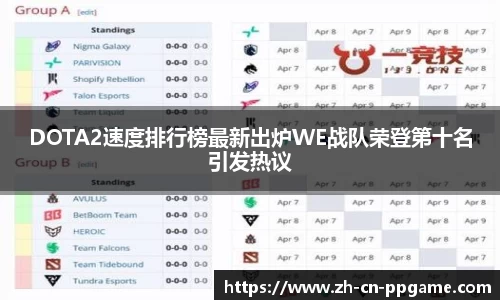 DOTA2速度排行榜最新出炉WE战队荣登第十名引发热议